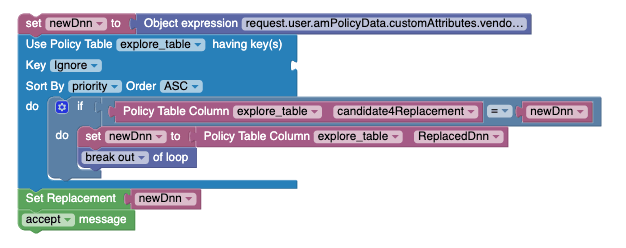 Example2: DNN Replacement