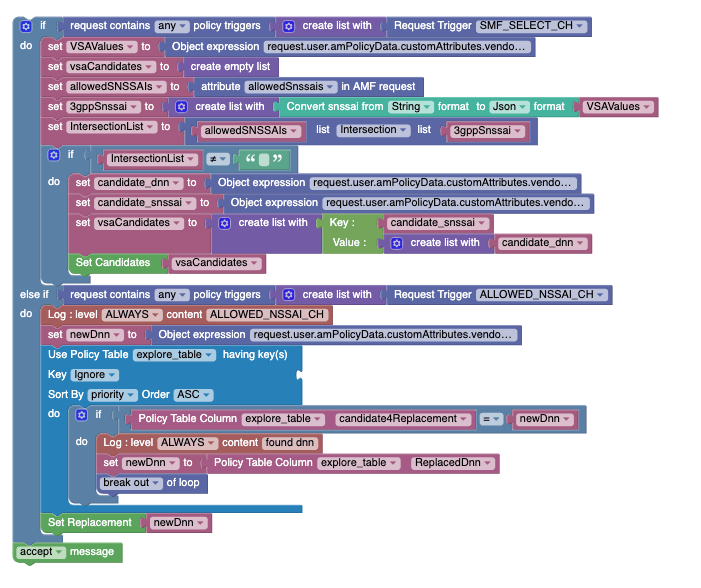 Example3: DNN Replacement