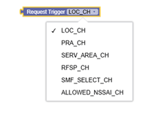 Request Trigger