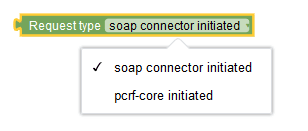 Block image for request type