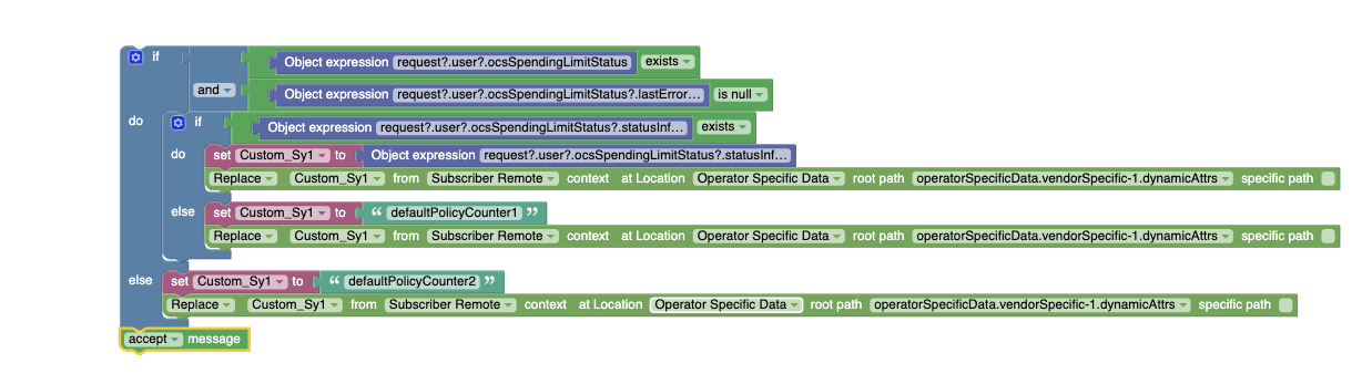 Use Case Remote Subscriber Variable