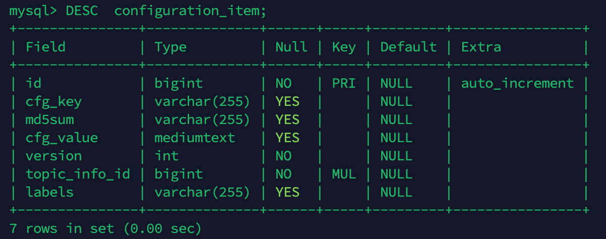 configuration_item Table Schema