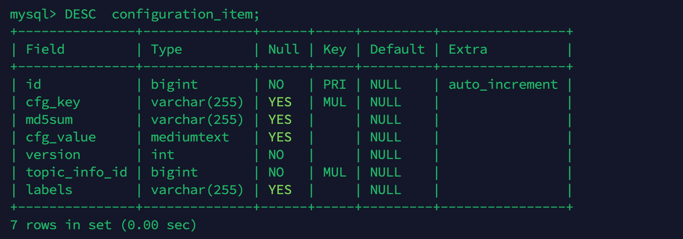 configuration_item Table Schema After Change