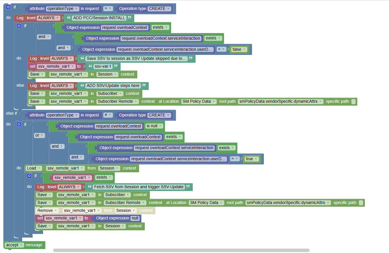 Sample Policy Project for Publishing SM Overload level as a Custom Attribute in PRE