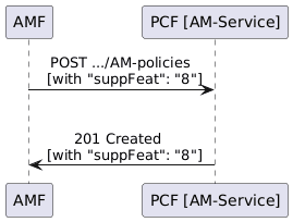 Feature Negotiation - DNN Replacement