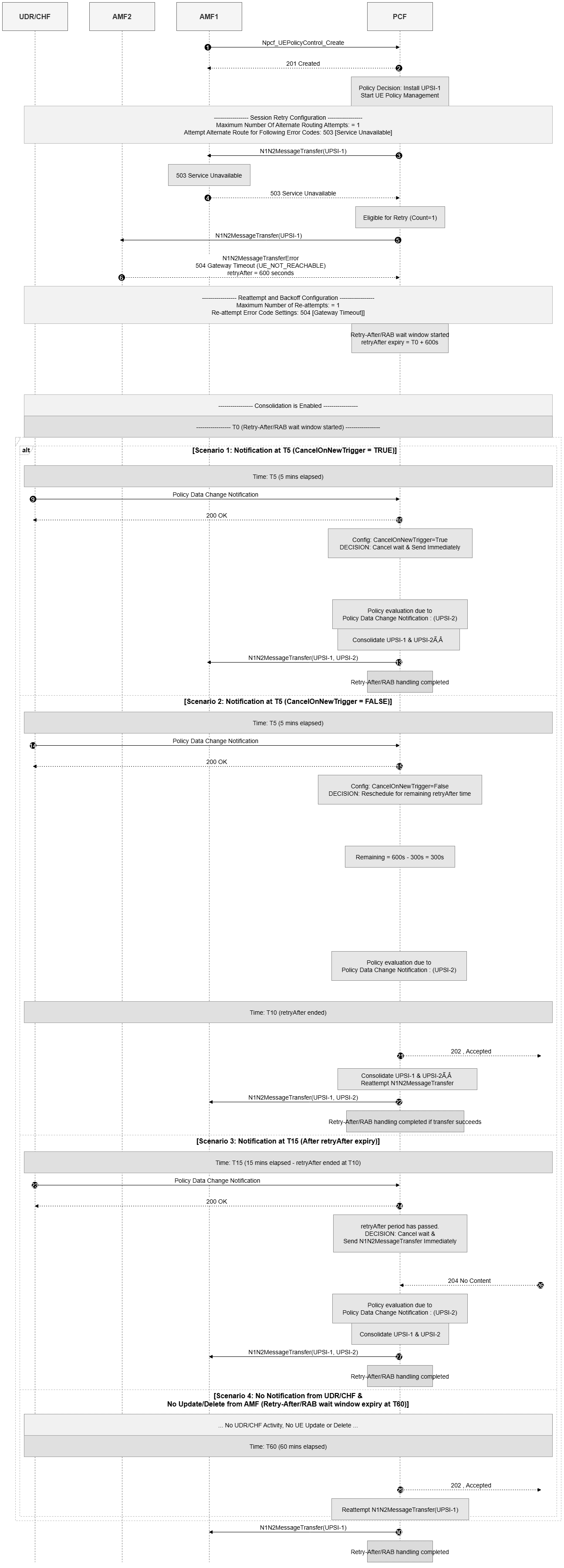 RetryAfter IE Scenario