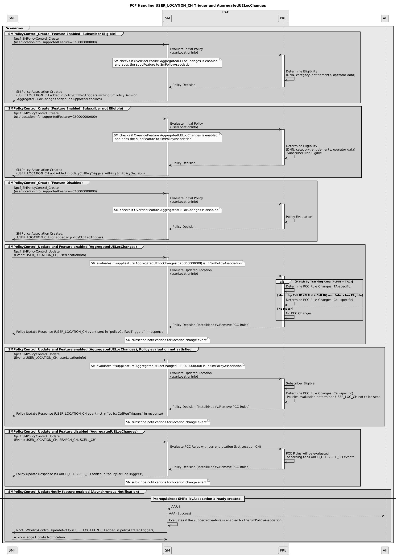 Support for Handling USER_LOCATION_CH Trigger and AggregatedUELocChanges