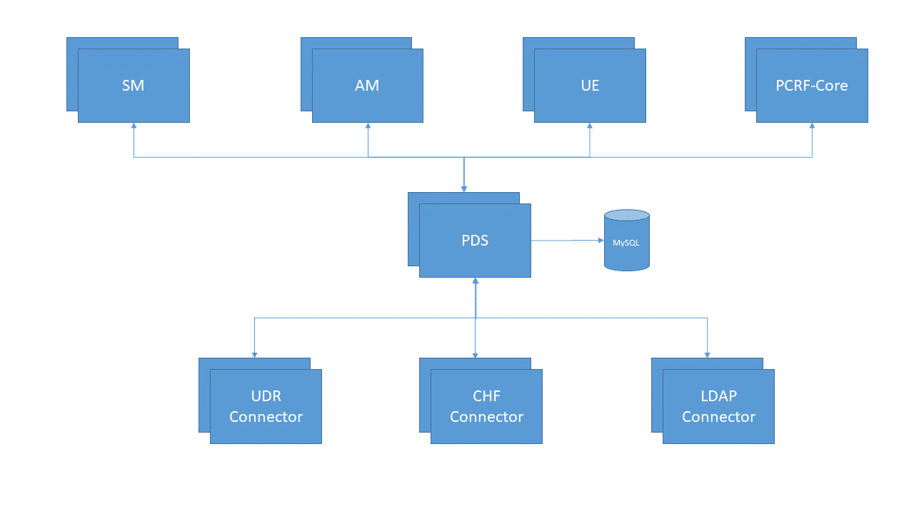 PDS overview