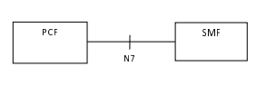 SM with SMF