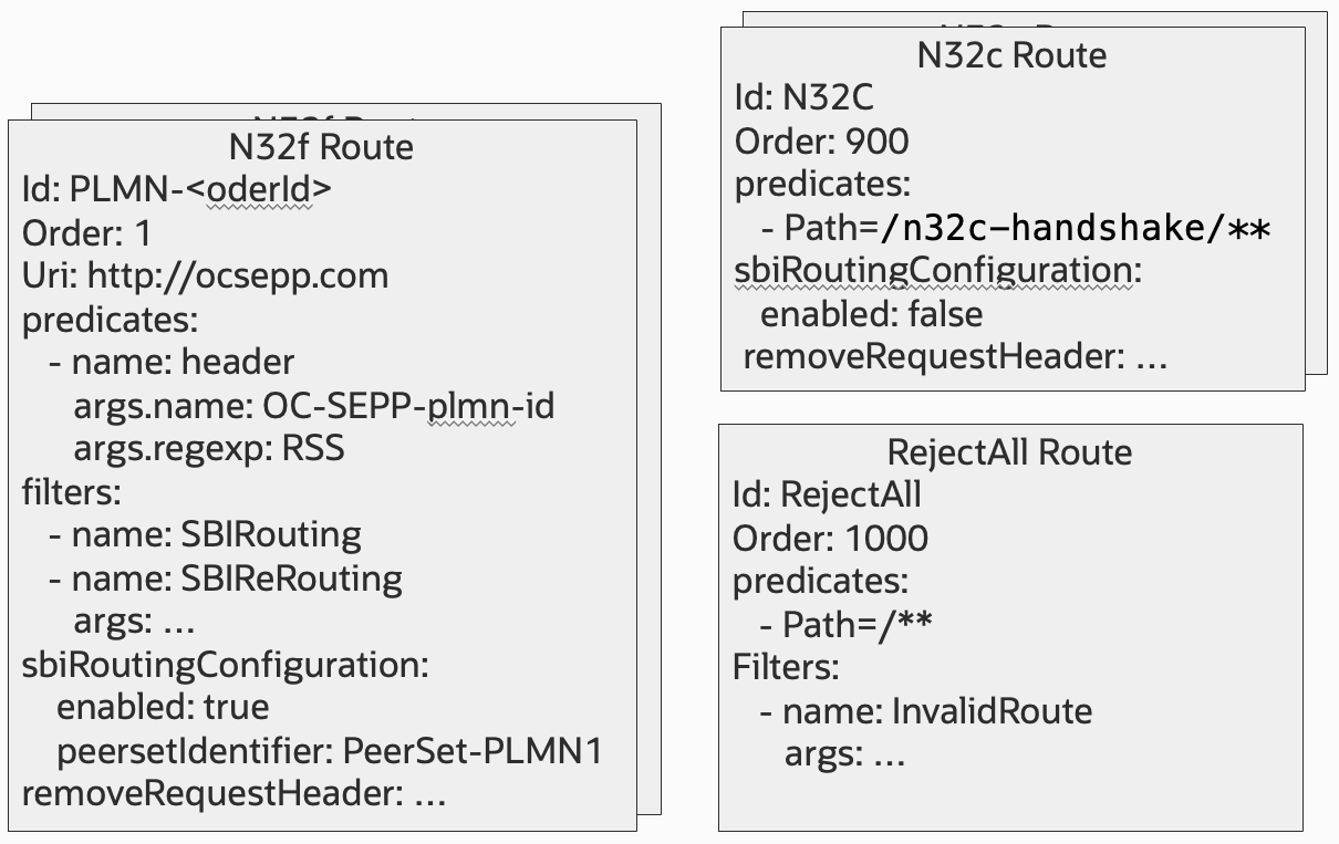 Default Routes