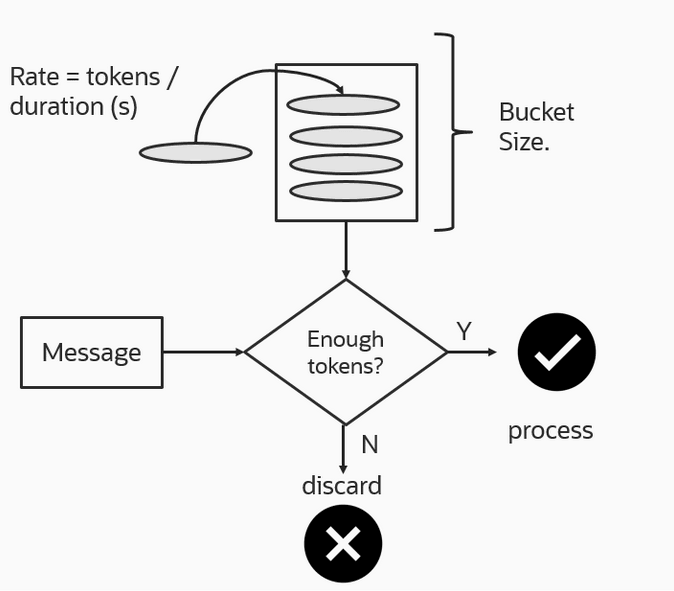 Algorithm Overview