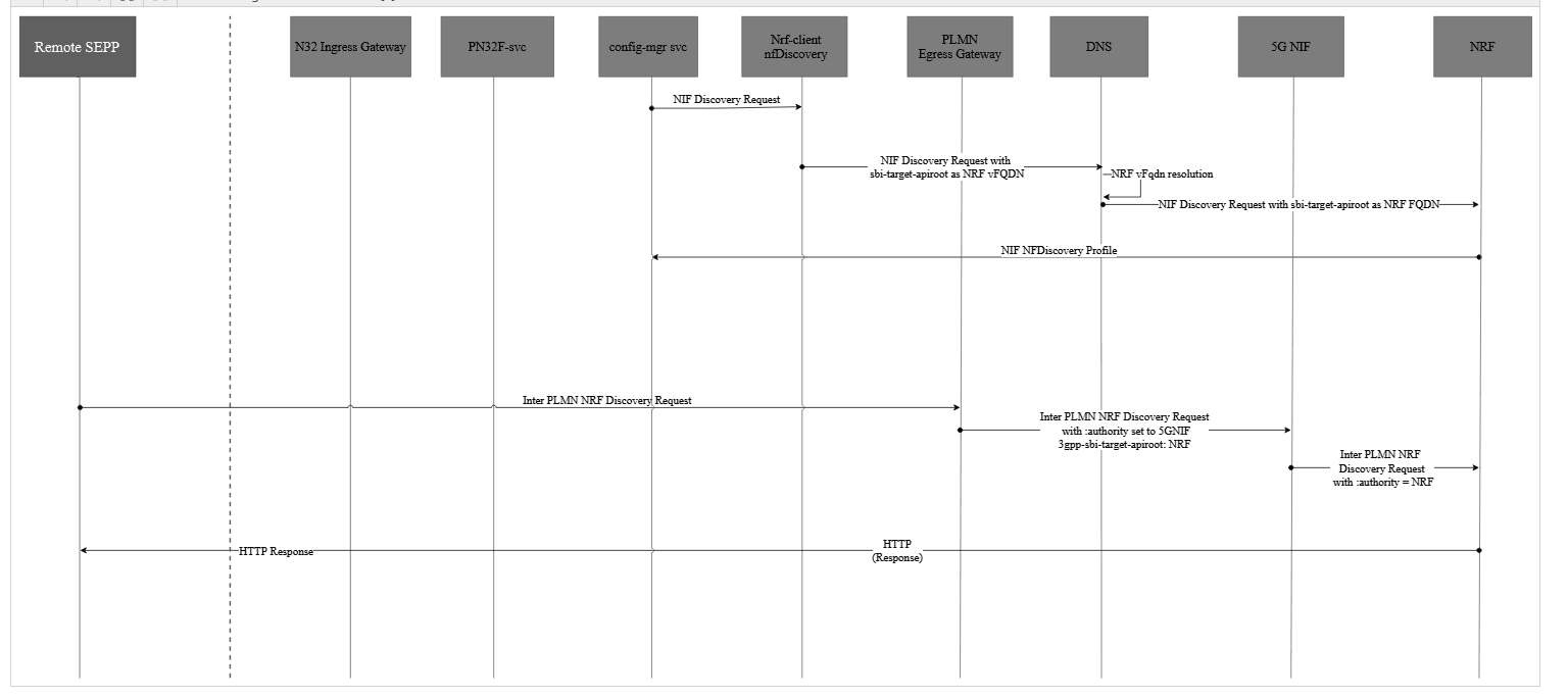 Enabling NIF