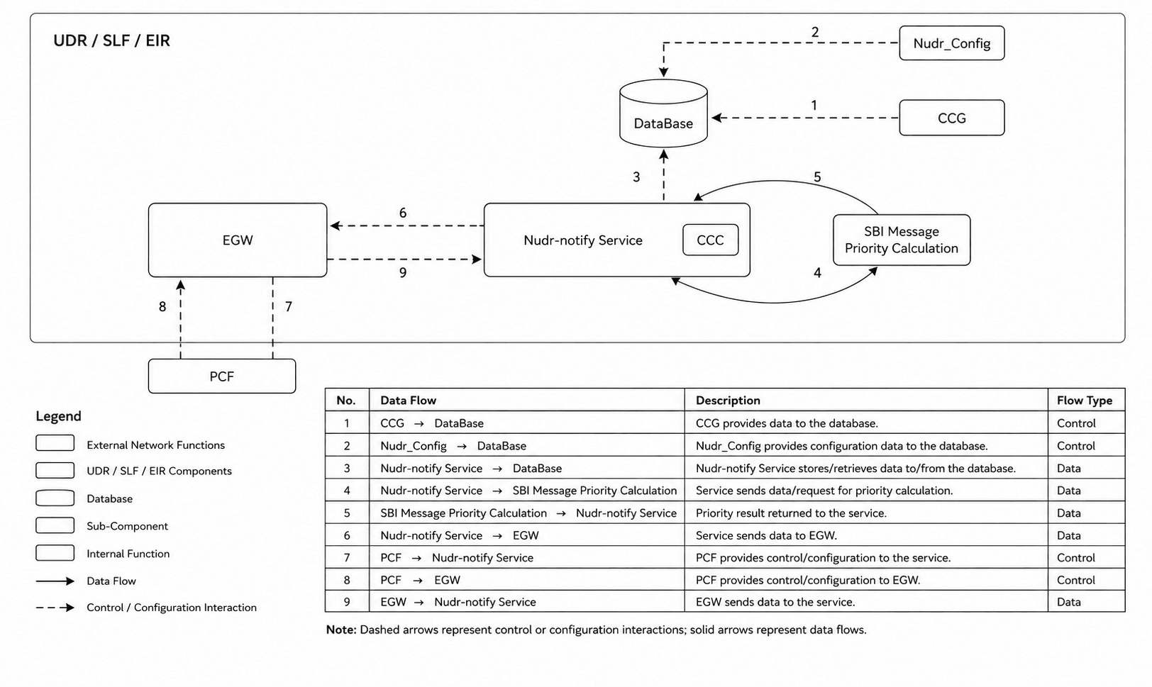 Egress Gateway Call Flow Egress Gateway Call Flow