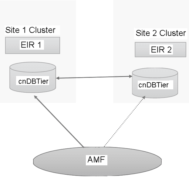 EIR Network Model EIR Network Model