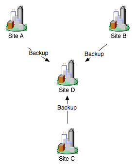 Alternate Geographically-Redundant Configuration Alternate Geographically-Redundant Configuration