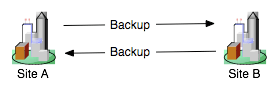 Common Geographically-Redundant Configuration Common Geographically-Redundant Configuration