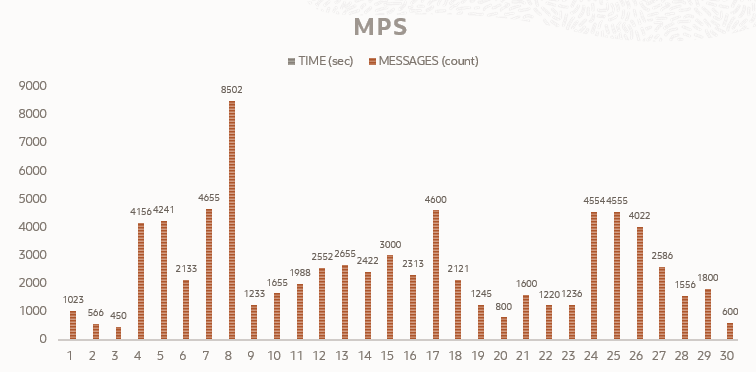 MPS chart MPS chart