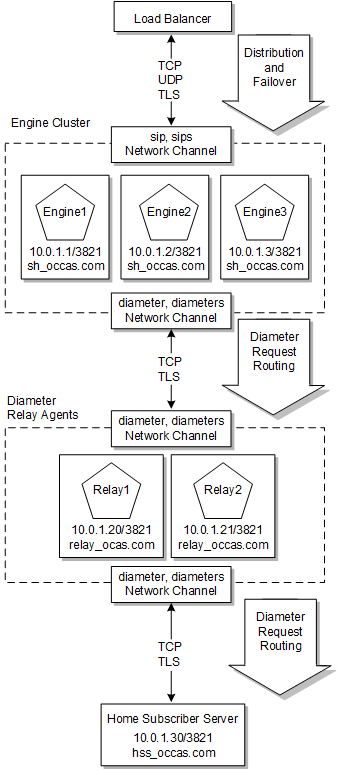 Sample Diameter Domain Sample Diameter Domain