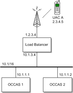 example of network topology example of network topology