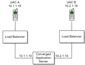 Topology for multiple NICs