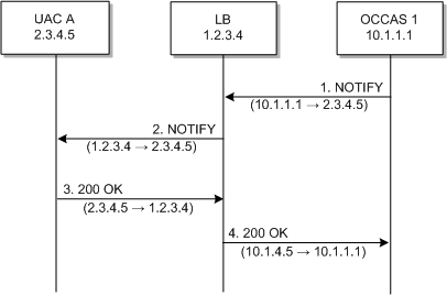 call flow example call flow example
