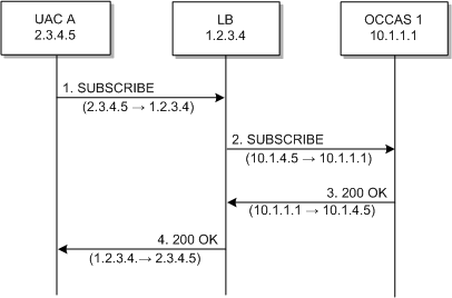 call flow example call flow example