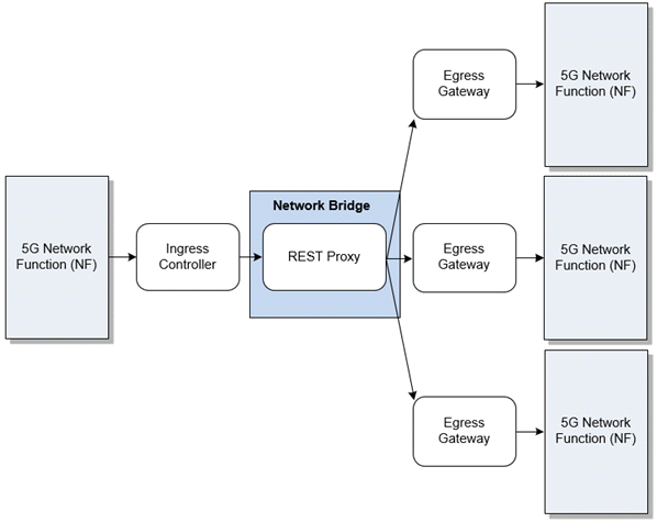 Description of Figure 3-1 follows Description of Figure 3-1 follows