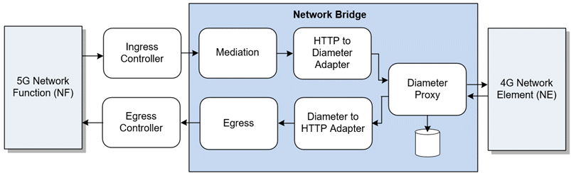 Description of Figure 2-1 follows