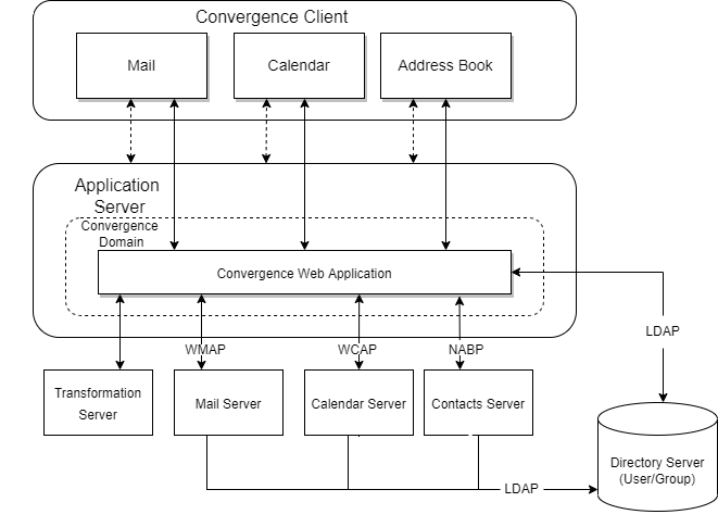Description of Figure 1-1 follows