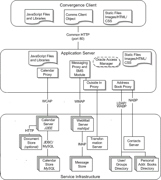 Description of Figure 1-2 follows