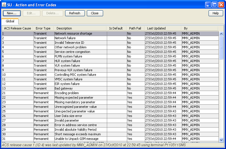 Description of mmactionerrorcodesglobal_4-1-2.jpg follows