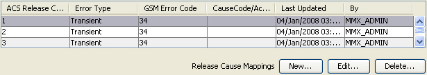 Description of mmxactionerrorcodesmap_rel_cause_ex_4-0.jpg follows