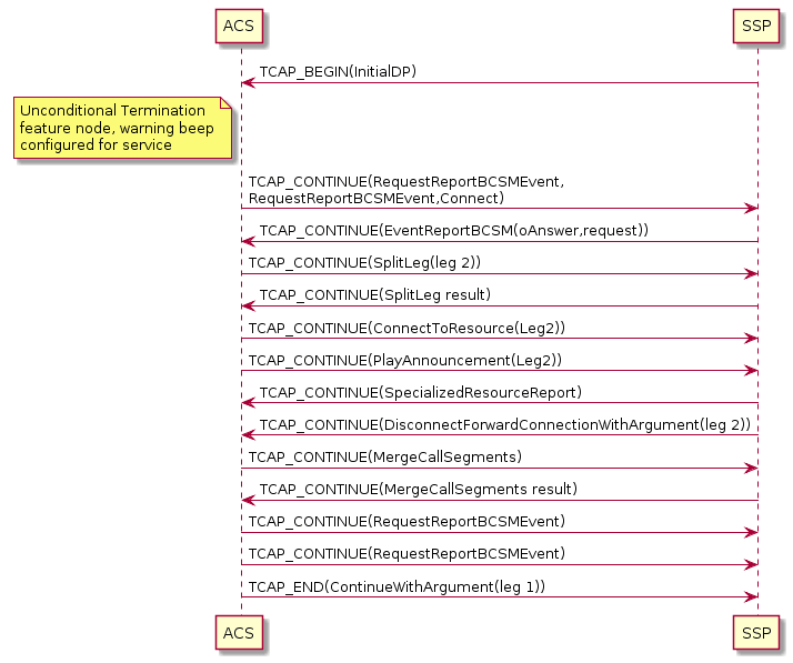 Post Answer Beep or Announcement Message Sequence