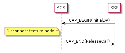Release Call Message Sequence