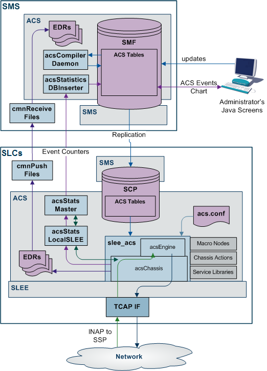 Description of acscomponentsoverviewd-ncc4-4.bmp follows