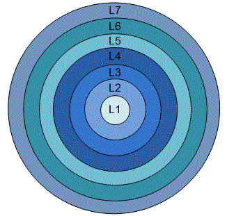 Description of acssecuritylevelsdcircle.gif follows