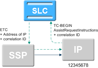 Description of acssrfconfigex3-ncc4-4.bmp follows