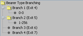 Description of cpeconfigurebranchonbearer-ex-notconfig-2-4-2.jpg follows