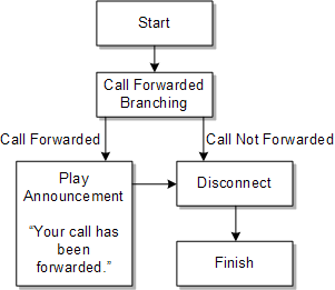 Description of Figure 2-1 follows