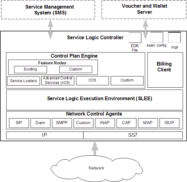 Description of Figure 6-2 follows Description of Figure 6-2 follows