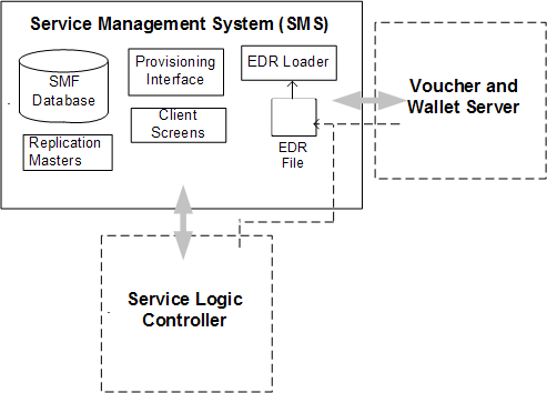 Description of Figure 6-3 follows Description of Figure 6-3 follows