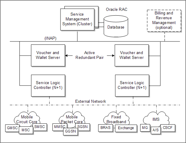 Description of Figure 6-1 follows Description of Figure 6-1 follows