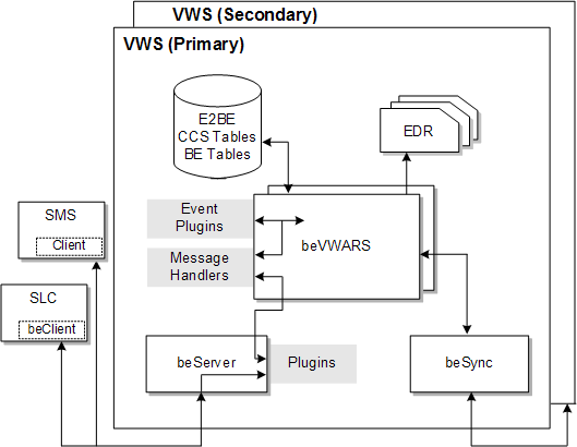 Description of Figure 6-6 follows Description of Figure 6-6 follows
