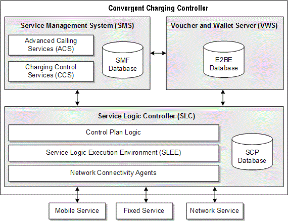 Description of Figure 1-2 follows