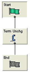 Control plan
