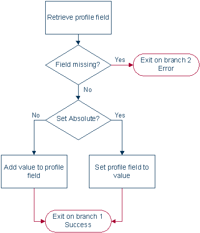 This is image alt text.