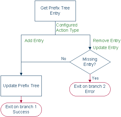 This is image alt text.