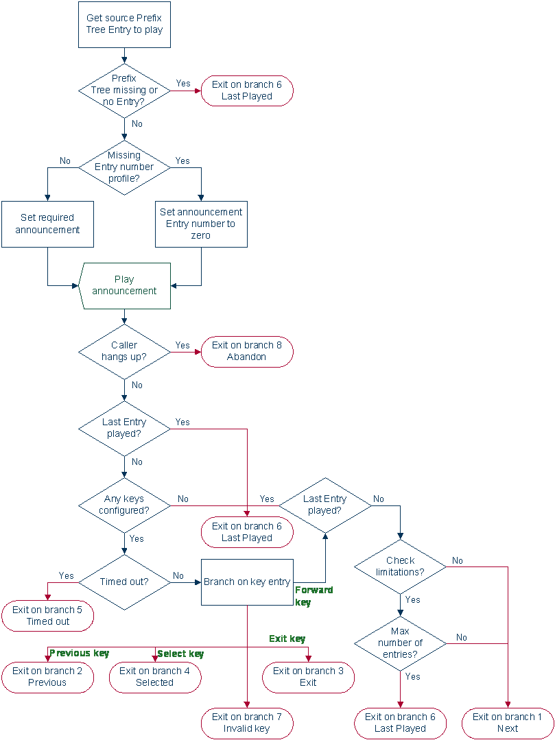 This is image alt text.