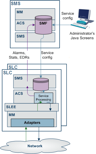 Deployment diagram