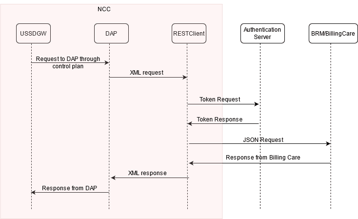 Description of Figure 5-1 follows
